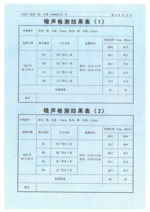 中電電氣（江蘇）變壓器制造有限公司驗收監測報告表_52.png